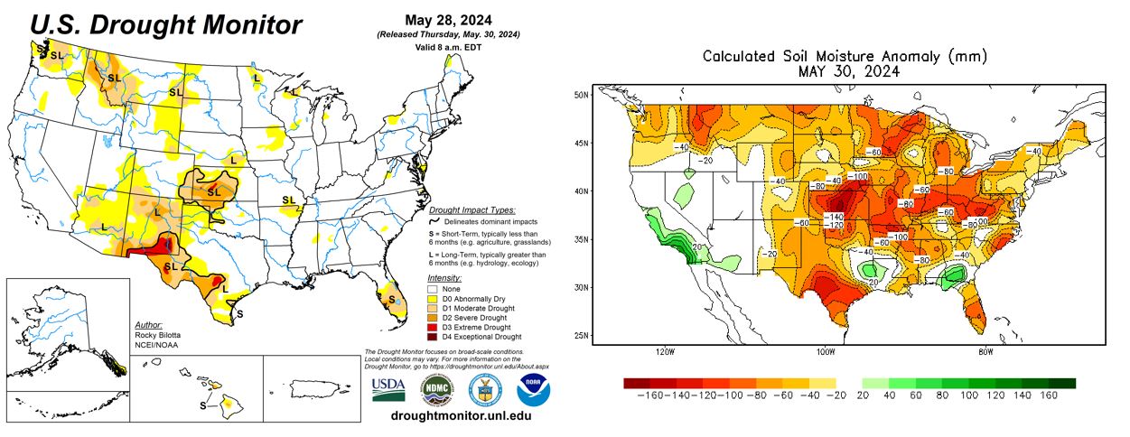 soil moisture and drought